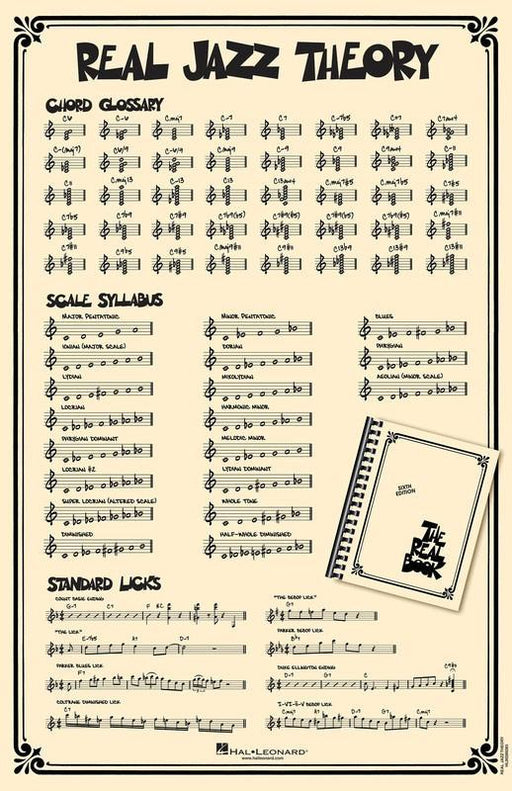 Real Jazz Theory Poster featuring Real Book Notation-Reference-Hal Leonard-Engadine Music