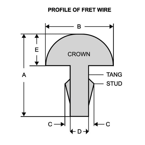 Jim Dunlop Nickel Silver Alloy Fret Wire