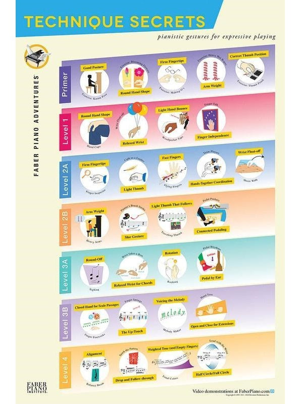 Piano Adventures Technique Secrets Poster