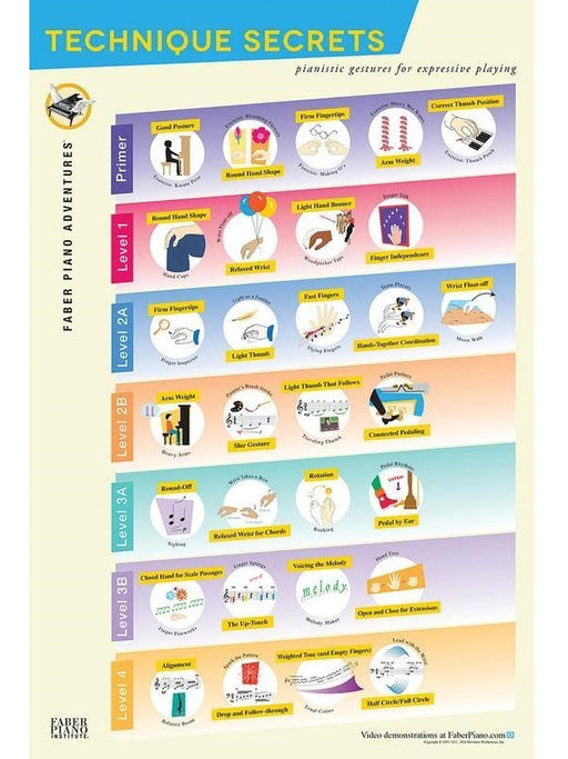 Piano Adventures Technique Secrets Poster