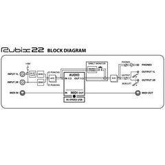 Rubix22 USB Audio Interface