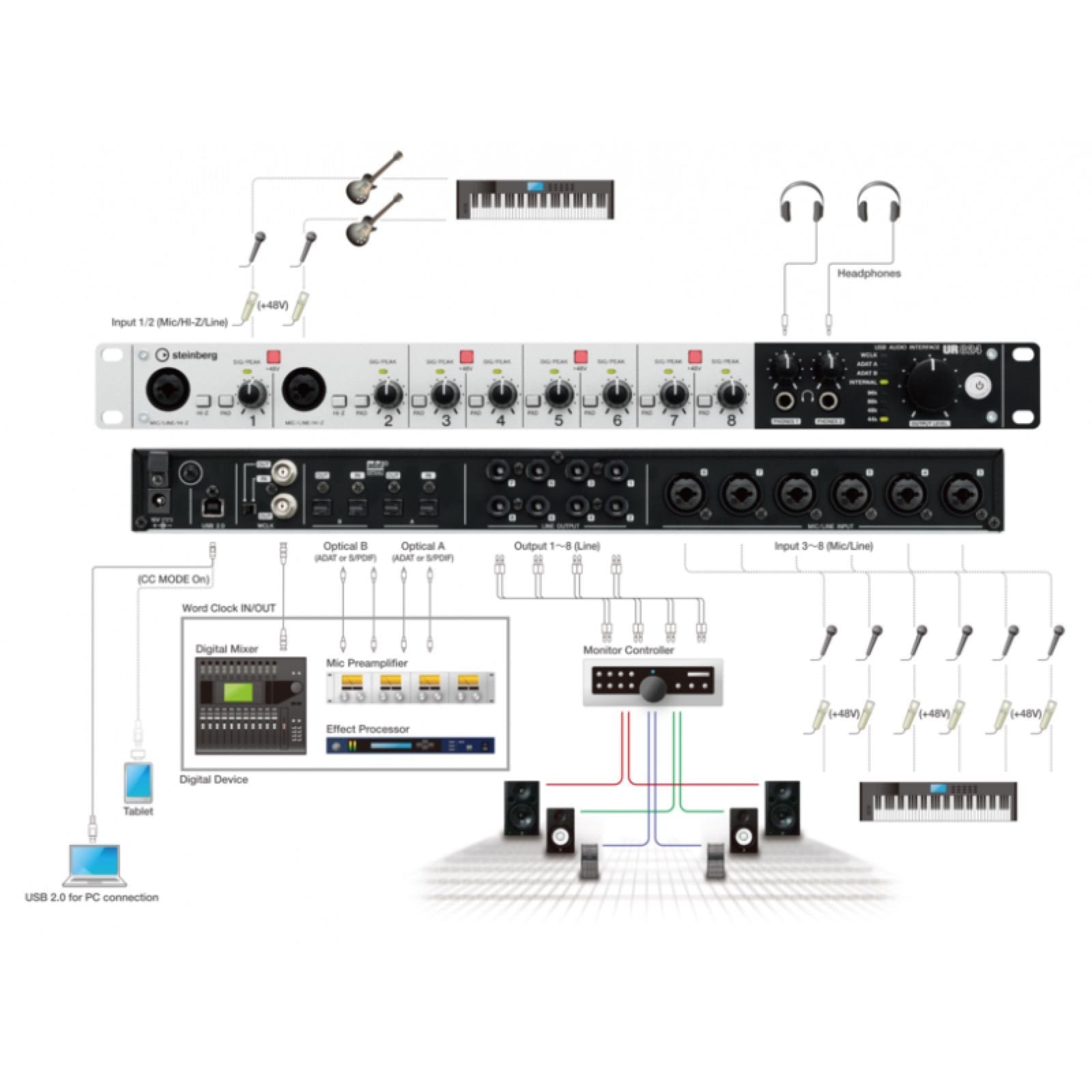 Steinberg UR824 Audio Interface — Engadine Music