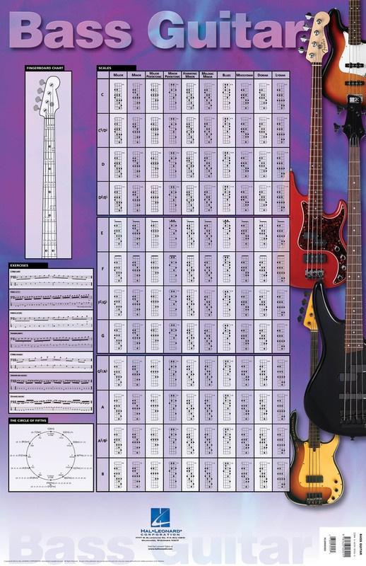 Bass Guitar Poster-Guitar & Folk-Hal Leonard-Engadine Music