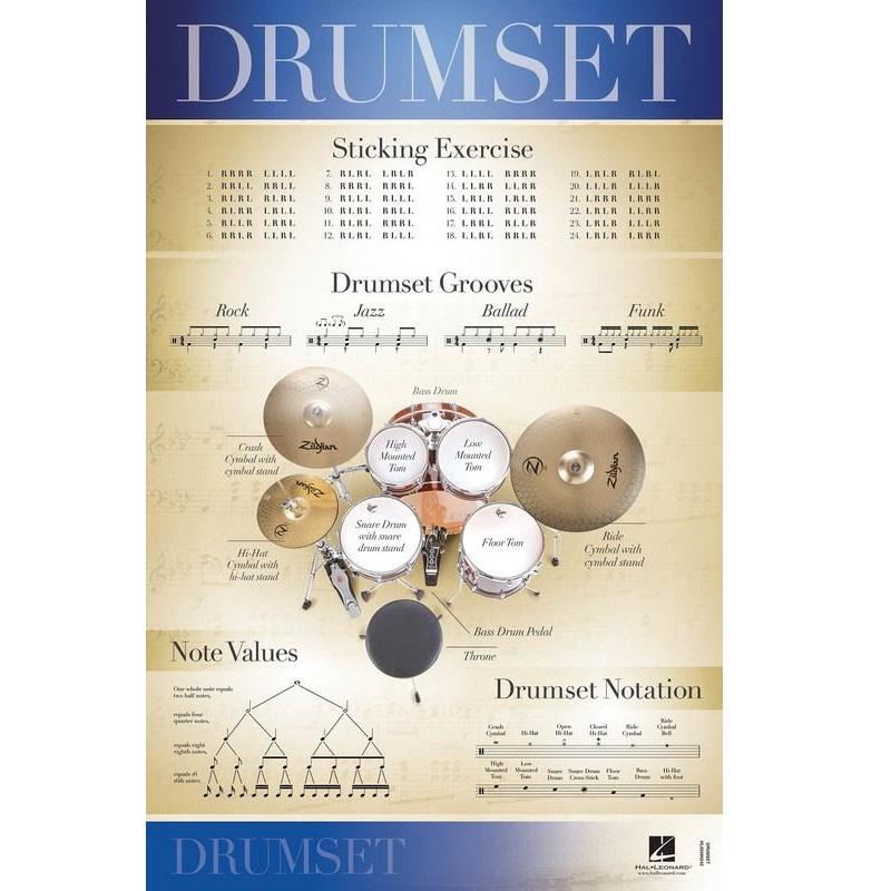 Drumset Poster-Reference-Hal Leonard-Engadine Music
