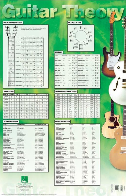 Guitar Theory Poster-Guitar & Folk-Hal Leonard-Engadine Music