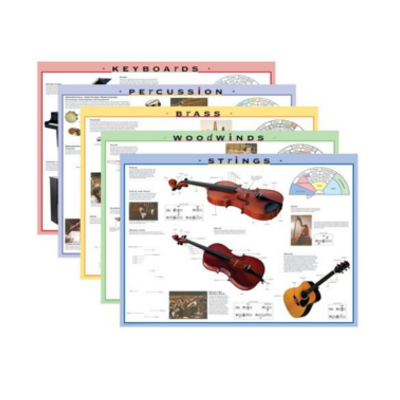 Instrument Family Posters and Outline Sheets-Classroom-Alfred-Engadine Music