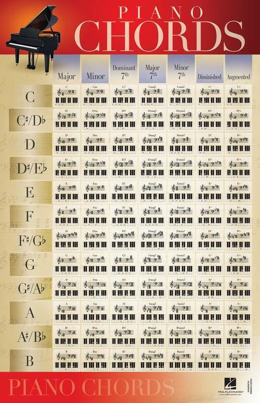 Piano Chords Poster-Reference-Hal Leonard-Engadine Music