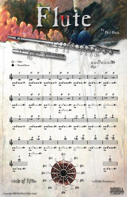 Poster Flute 43X28cm-Woodwind-Hal Leonard-Engadine Music