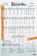 Poster Recorder 43X28cm-Music Poster-Hal Leonard-Engadine Music