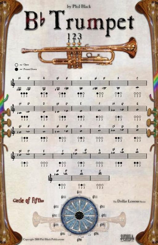 Poster Trumpet 43X28cm-Music Poster-Hal Leonard-Engadine Music