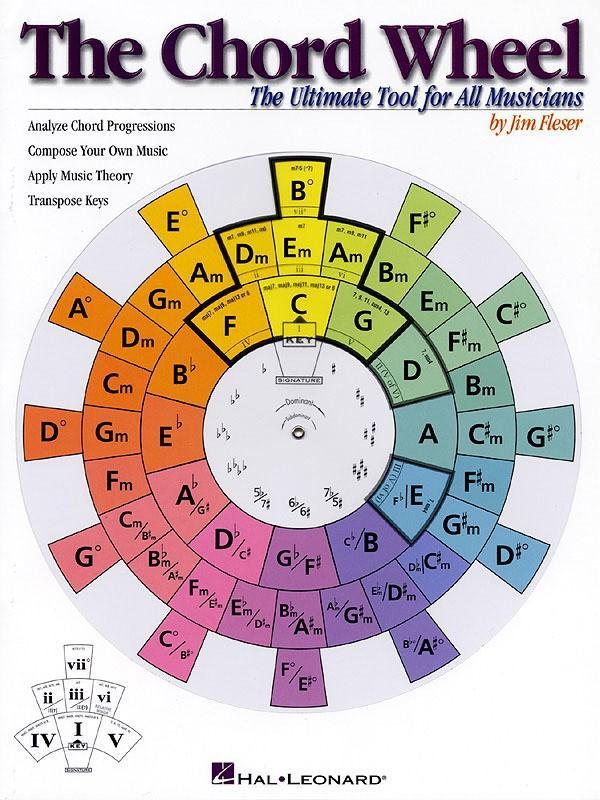 The Chord Wheel-Theory-Hal Leonard-Engadine Music